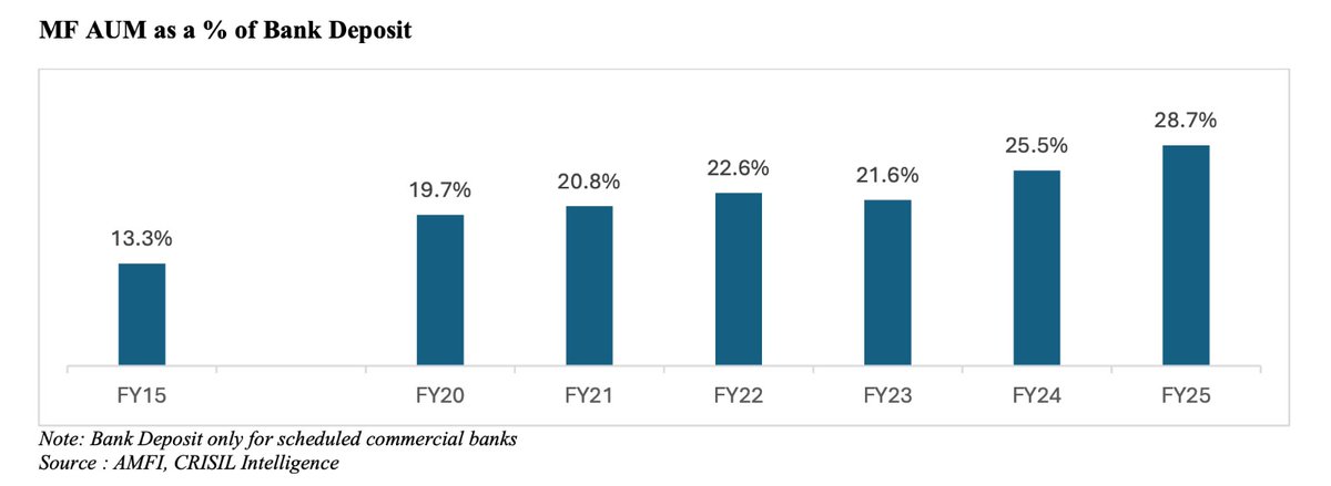Margin of Safety🇮🇳 tweet media