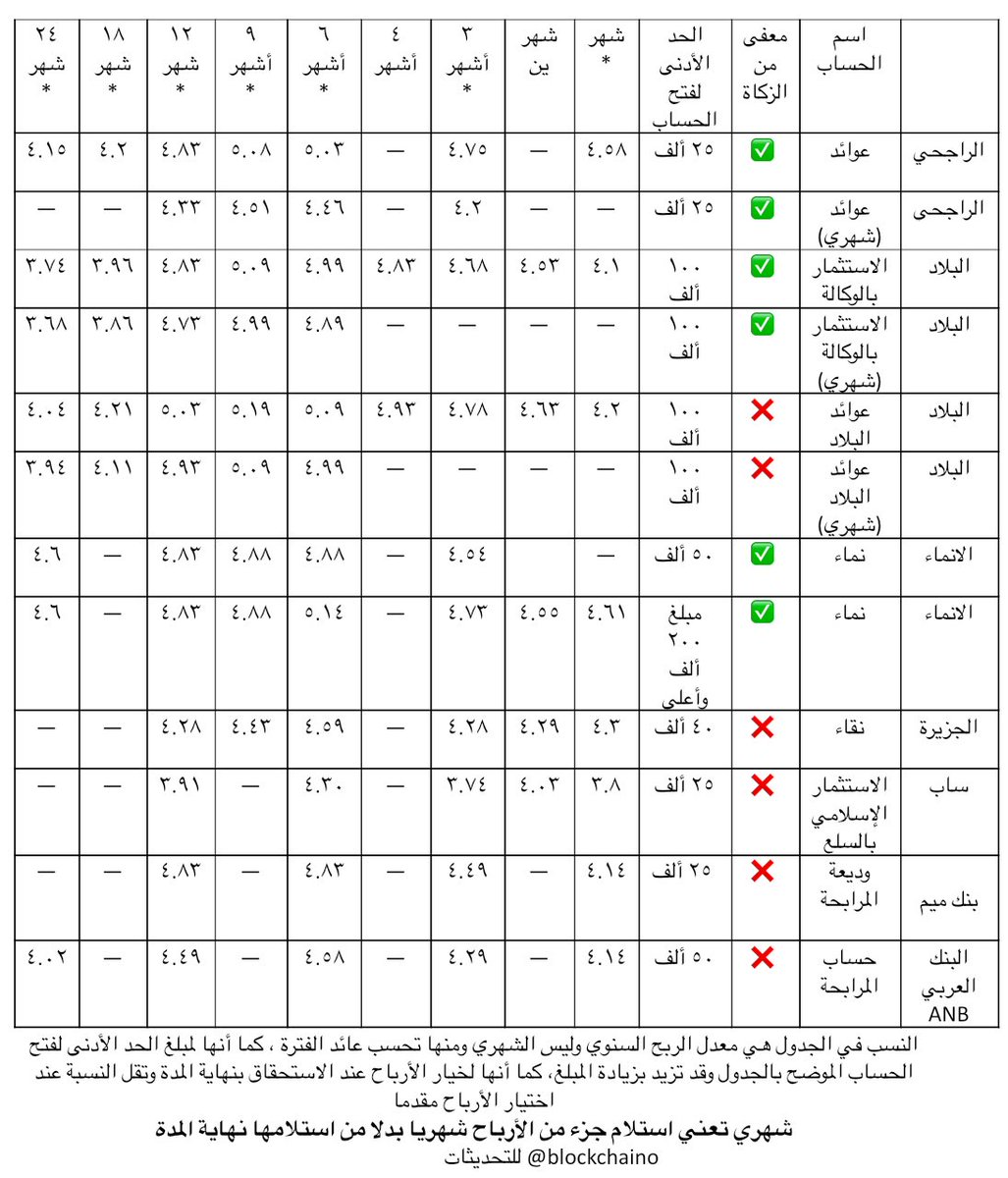 لمحة استثمارية tweet media