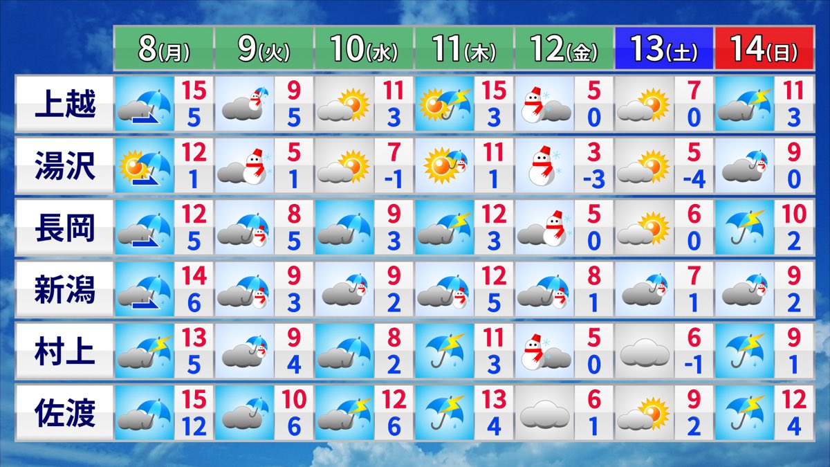 石黒菖（新潟の気象予報士・防災士） tweet media