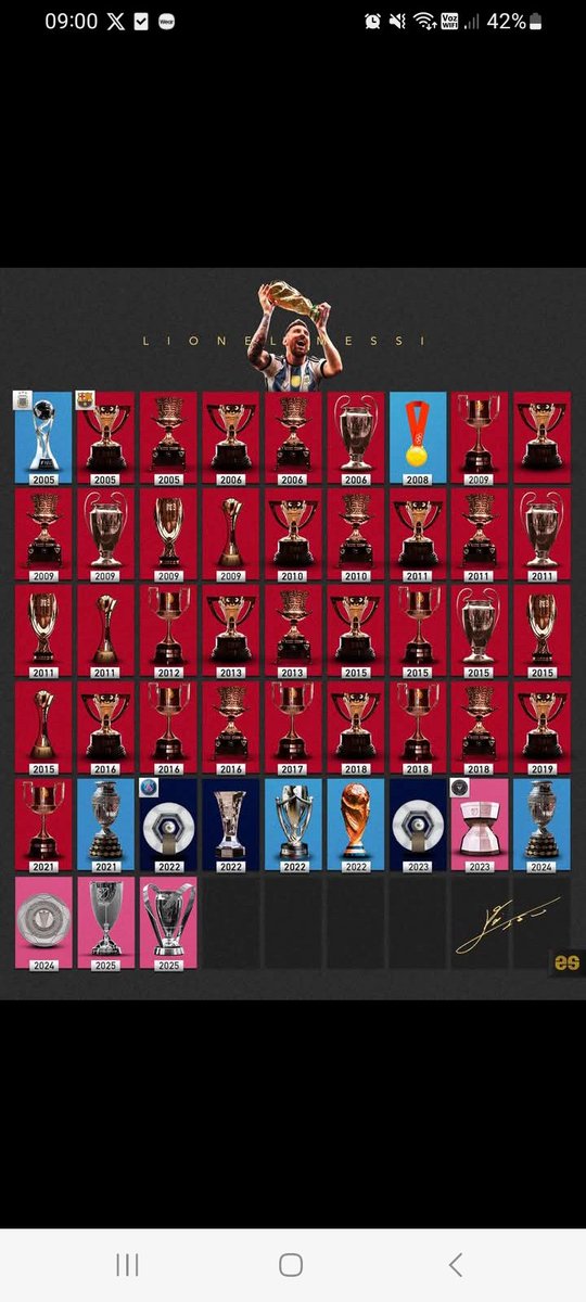 WE HAVE JUST WITNESSED SOMETHING WE HAVE NEVER SEEN IN THIS SPORT! 👑 The biggest record. Today Lionel Andrés Messi signed his 48th title, surpassing the winningest footballer in history: Himself with 47. THE WINNINGEST FOOTBALL PLAYER THIS PLANET HAS EVER KNOWN! 🌍⚽👑 <a href="/JMilei/">Javier Milei</a>