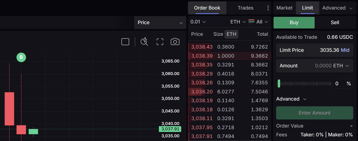 cryptomaroder's tweet image. Today is the first day of @Lighter_xyz spot trading with a 0% fee. Despite the fact that there is literally no one buying ETH (Tom Lee @fundstrat doesn't count lol), the order book depth is very low — a good opportunity to hit onchain activity here, especially for those who…