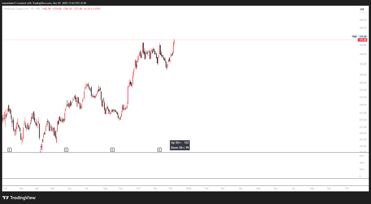 Looks like this,numbers 1-9  are for position on the chart

1 being top left. 5 being centre, 9 being bottom right