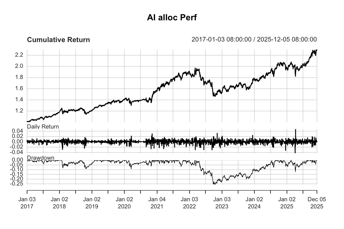 0xsyone's tweet photo. Latest AAA model weights (all non-negative):
EEM: 25.7%
EWJ: 28.07%
GLD: 17.31%
SPY: 28.93%
All others: 0% https://t.co/MPyAYhwiSt