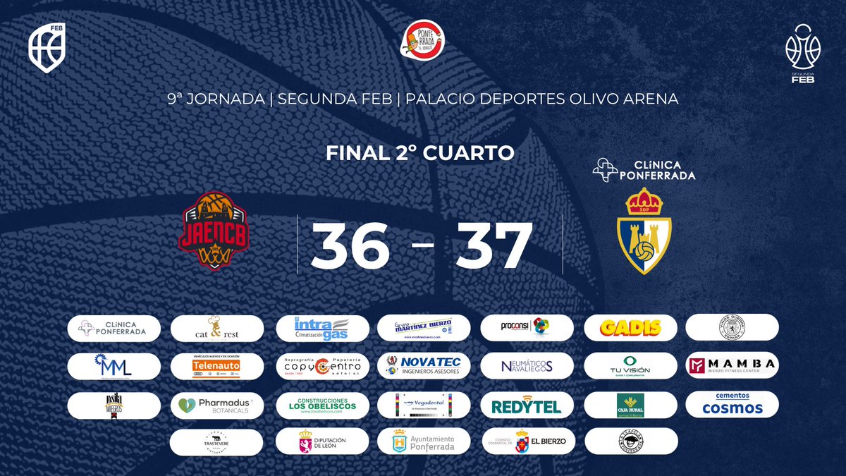 🏀 Descanso | #SegundaFEB

🔴 <a href="/jaen_cb/">Jaén Club Baloncesto</a> 3️⃣6️⃣
💙 #ClínicaPonferrada #SDP 3️⃣7️⃣

📺 <a href="/LaLigaPlus/">LALIGA+</a> 

#AportaTuGranito #SomosSDP