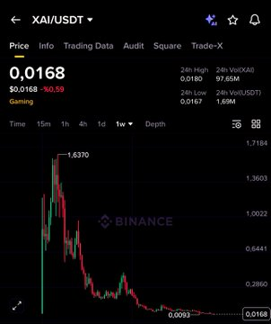 kriptokatana's tweet photo. $PORTAL 2,80$ dan alan yatırımcının aynı yere gelmesi için portalın ( 150X ) 

 $XAI 1,63$ dan alan yatırımcının aynı yere gelmesi için (97X) yapması gerekiyor.

Geçen sene tüm CT bunlardan aldı kimsenin sesi çıkmıyor! https://t.co/uXGqyCU0vt