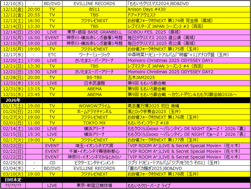 02/01(日) TOKYO MX「ももいろインフラーZ #18」 #ももクロ #momoclo