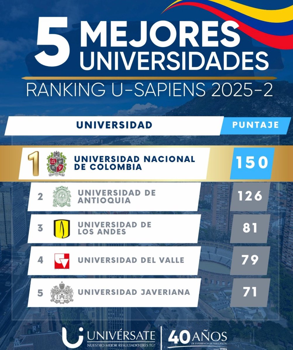 Según este ranking, la Universidad de Antioquia es la segunda universidad en calidad de Colombia.

En general Colombia tiene mayor calidad de su educación superior pública que la privada 

Es necesario un plan de salvamento de la Universidad y de su extensión a las comunas