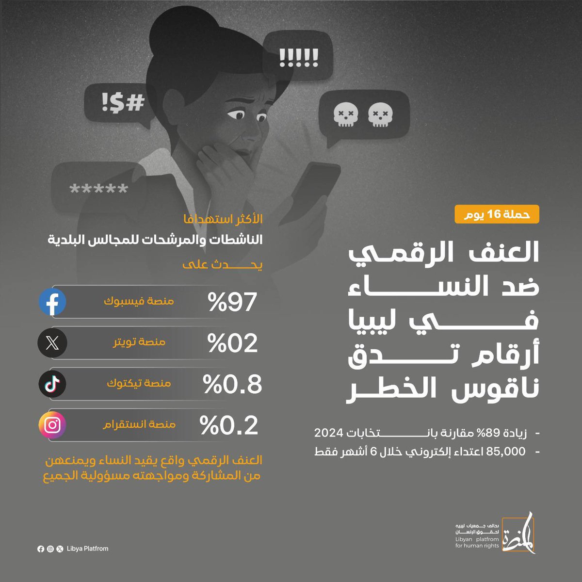 Libya Platform tweet media