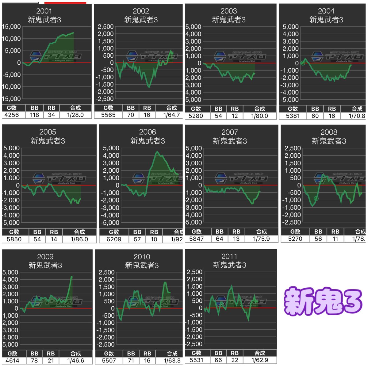 マルハンメガシティ2000蒲田1 12/1(月)抽選216名 #東京大戦 #PR 🟣新鬼