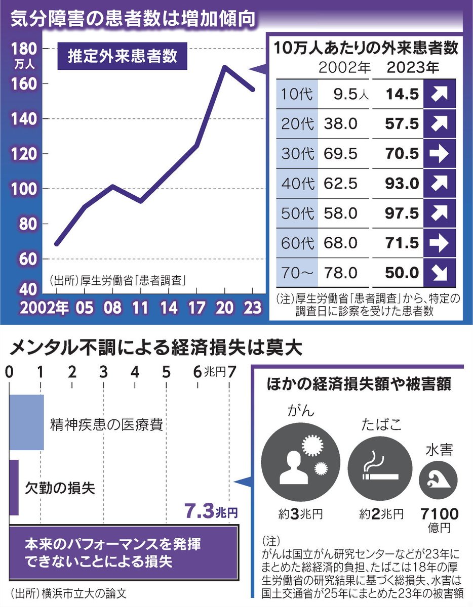 アオイ5号 (@prepacutpizza) / Posts / X