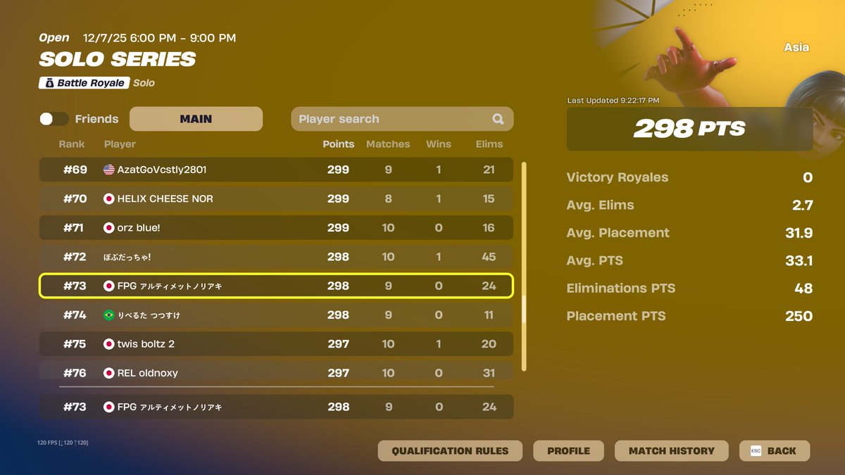 ソロシリーズ73位ラスママッチしなかった😍🥰🥰😍🥰🥰😚😚🙃😋😉😋😋☺️😘