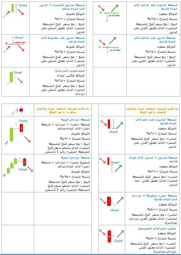 M7_515_515's tweet photo. الشموع اليابانيه وأتجاهتها

 مترجمة لكم  

أعتاده تغريده للفايده  للجميع

مفضله لرجوع لها مستقبلا https://t.co/ePnBvrYHCX