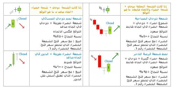 M7_515_515's tweet photo. الشموع اليابانيه وأتجاهتها

 مترجمة لكم  

أعتاده تغريده للفايده  للجميع

مفضله لرجوع لها مستقبلا https://t.co/ePnBvrYHCX