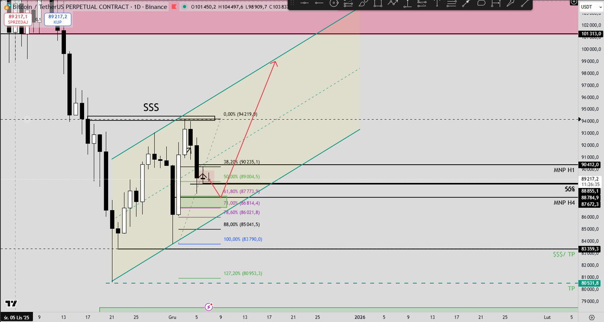 Swingtrader tweet media