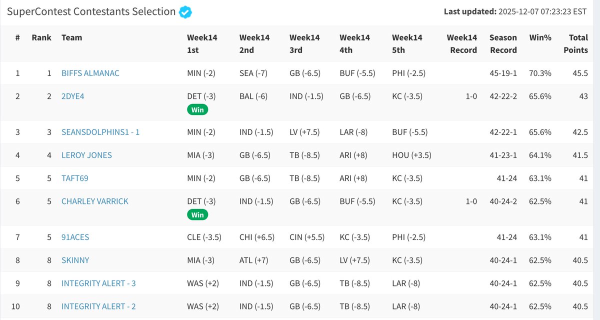 FantasySuperContest tweet media