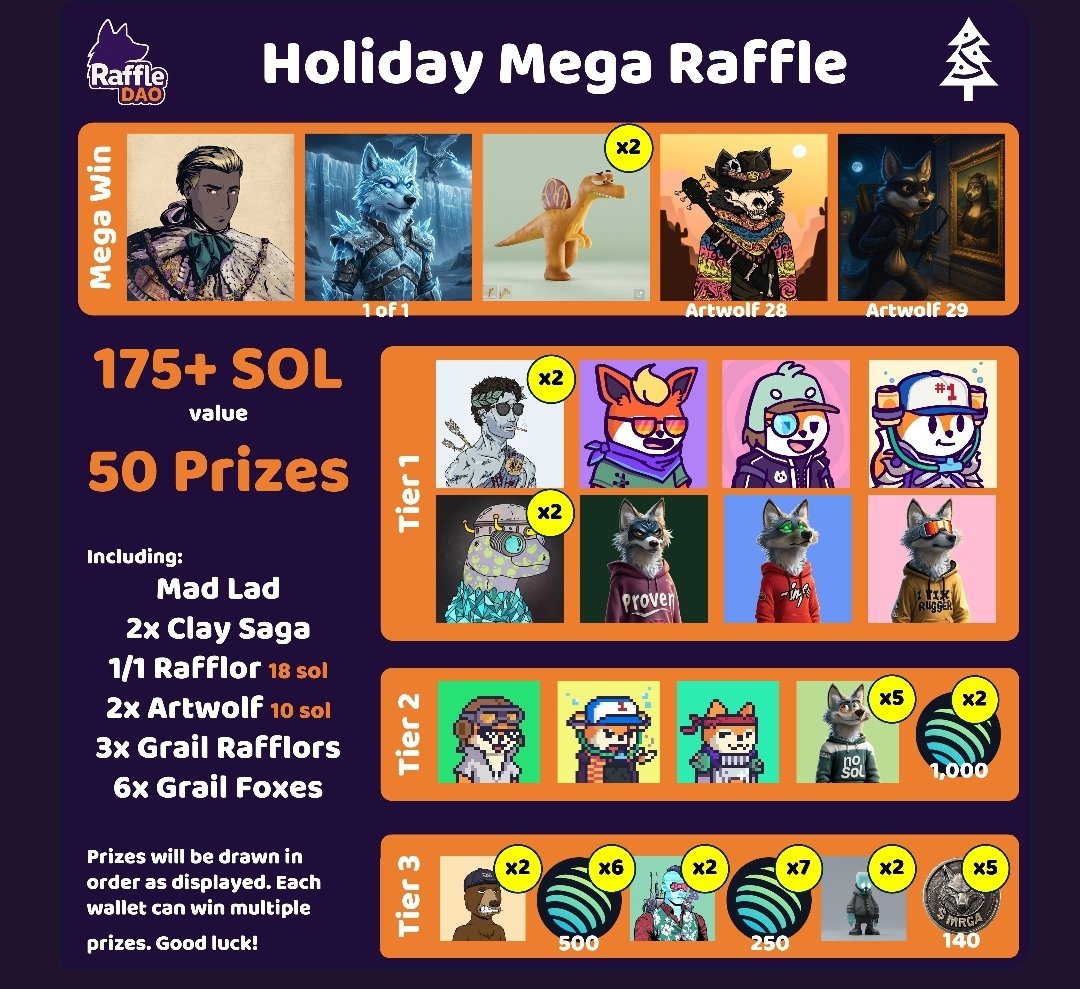 Behold… The Mother of All Raffles.
A massive 175 SOL - 50 chances to win 🎁

Stacked with a fresh 1/1 and blue-chip hits: Rafflor Artwolfs, Madlads, Claynos, Degods, Geckos, Grail FFFs, Grail Rafflors, Haxz, Okay Bears &amp; $JUP 💰

This is the one 🤩 (link in comments)