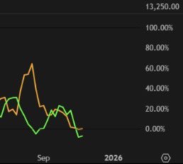 📈MINDTHECHART: "Acquisti istituzionali di BTC su Coinbase in calo: minimo da 8 mesi e deflusso degli ETF"