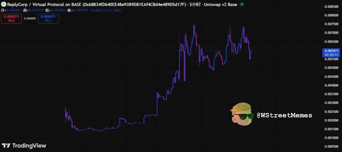 这可不是又一次普通的社会实验。 $REPLY 是真正的先行者，它在社交媒体之上构建了一个互动层，能够提升销量，并让每个人都能通过参与赚钱。<a href="/ReplyCorp/">ReplyCorp</a>

一旦更广泛的市场意识到他们正在打造的产品，它的发展速度可能会远超人们的预期。🤝

CA: 0x05B1266DDCeE093cE060DBF697e230EA9B453633