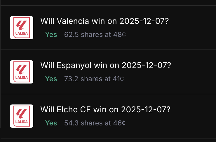 eltiodelbaneo's tweet image. DIA 15 RETO: @BasedOneX x @Polymarket

Domingo de futbol, estas son mis bets para hoy :

Real Madrid cuota muy baja para mi gusto y mi forma de meter bet ,no me atrae aunque tengo claro que hoy ganará.

#PredictionMarkets #BasedOneX #Polymarket #RetoBased