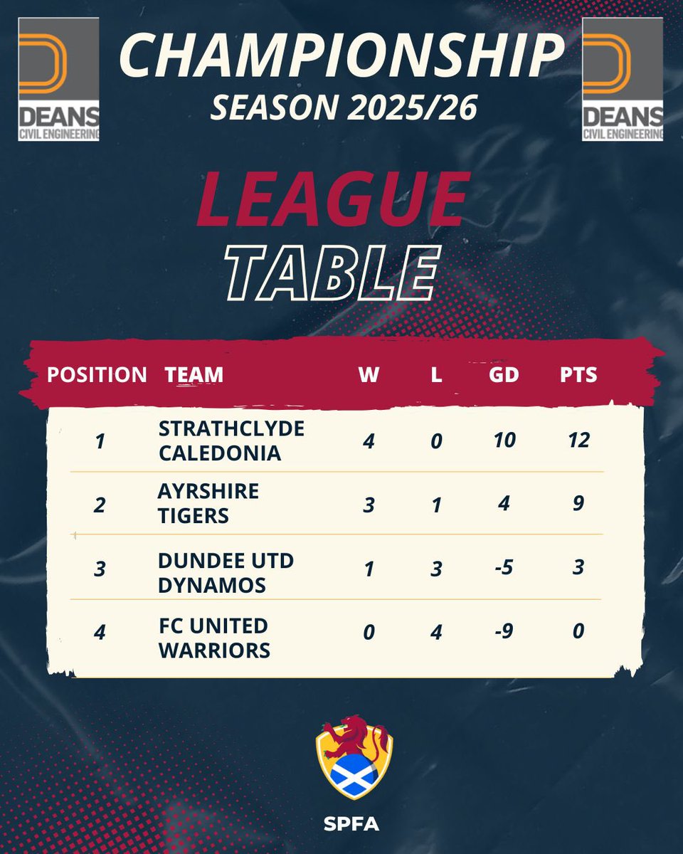 Ayrshire Tigers Powerchair Football Club SCIO tweet media