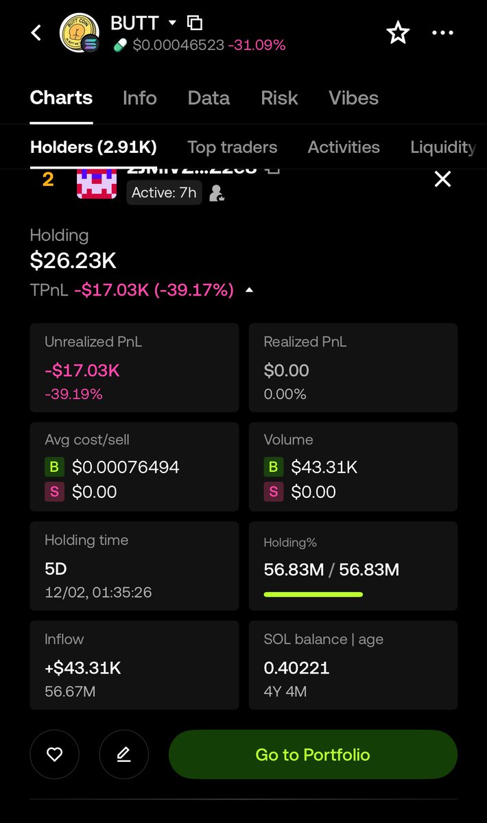 $useless whale buying your $butt token way too cheap 

He is already $45k deep in
