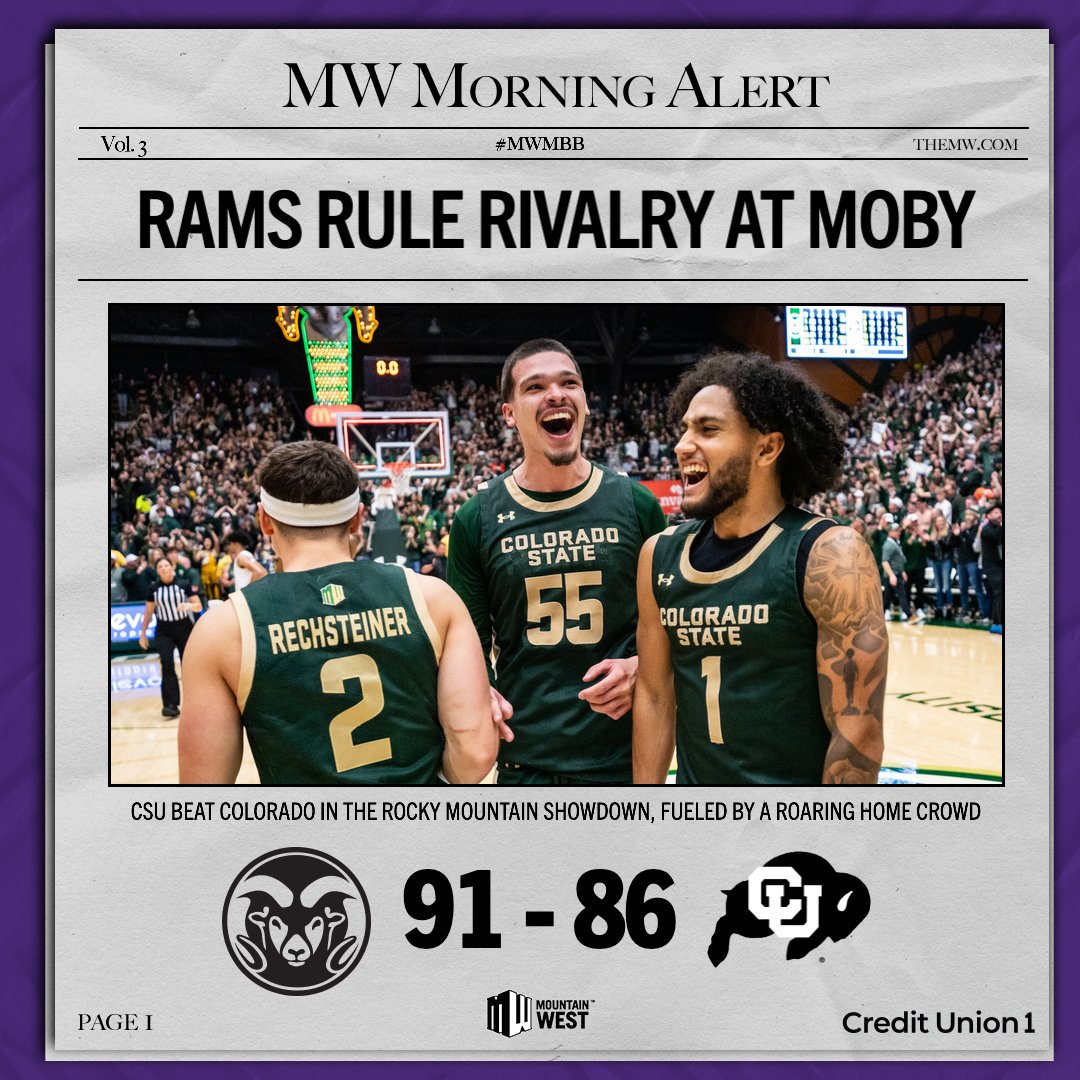 MountainWest's tweet photo. 🚨 ICYMI!
Colorado State takes down Colorado in the Rocky Mountain Showdown!
#MWMorningAlert https://t.co/zEILbqxwY0