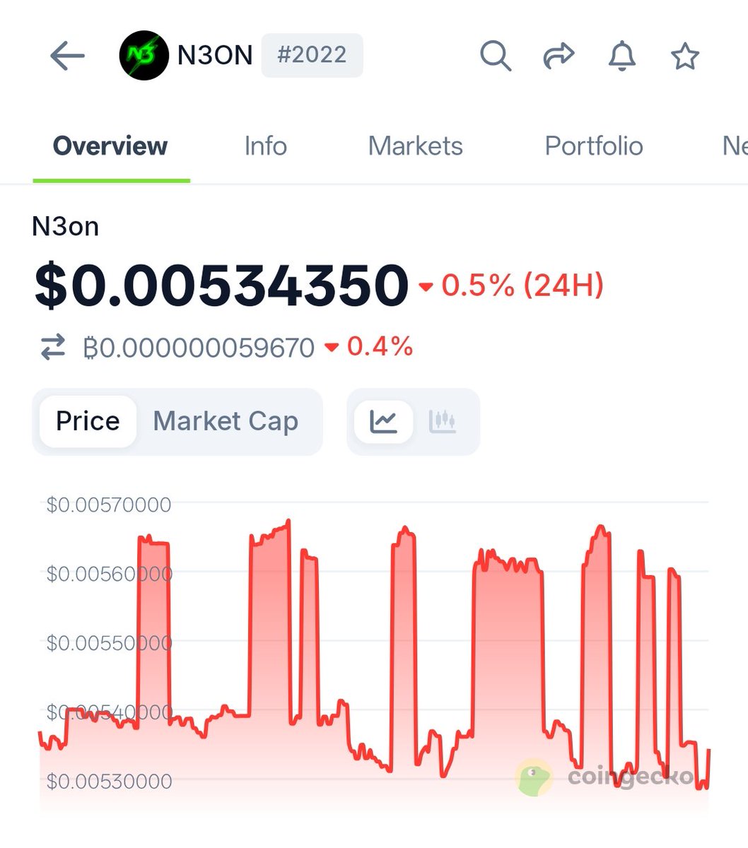 mamunmrmr's tweet photo. Good day @thrustdotcom frens

Checking in with some @thrustdotcom updates.

Today’s the final window to drop your xeets and climb that leaderboard. Every post counts now.

Thrust keeps proving why it matters: 
It turns creator energy and fan support into real, measurable value.

Latest $N3ON trading around $0.00534 on the charts.

That means the 1% reward pool for the top 150 xeeters comes in at about $52.8k right now.

Not a small prize for those pushing to the finish line.