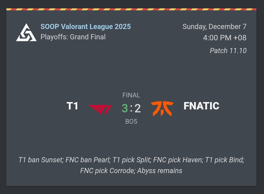 Coldan_'s tweet image. Which god did fnatic offend bro.. This must be divine sabotage😭😭