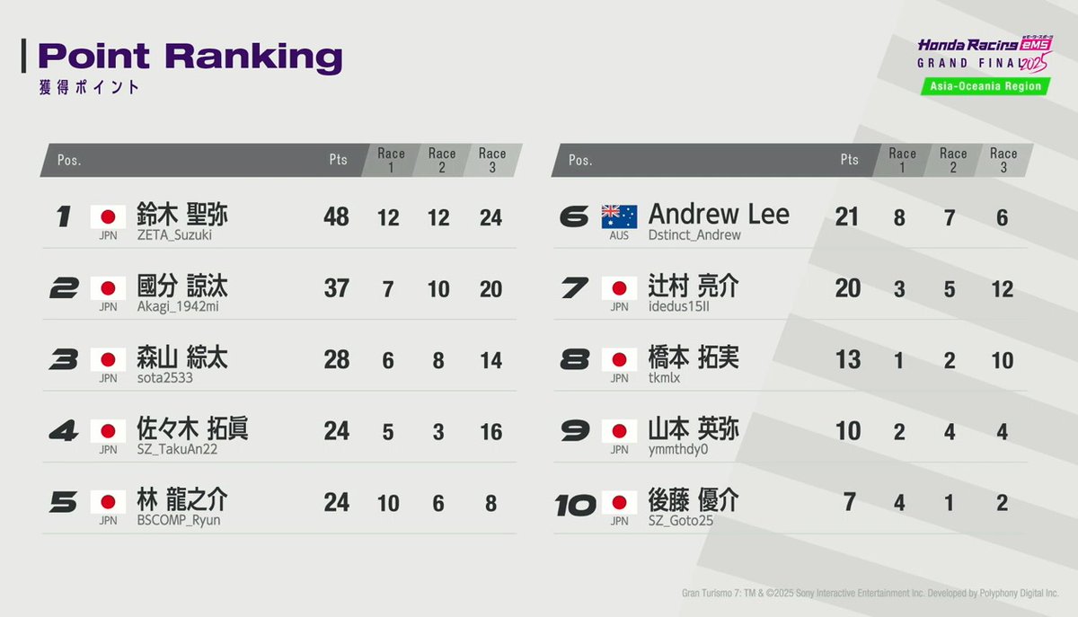 Morley|Sota Moriyama tweet media