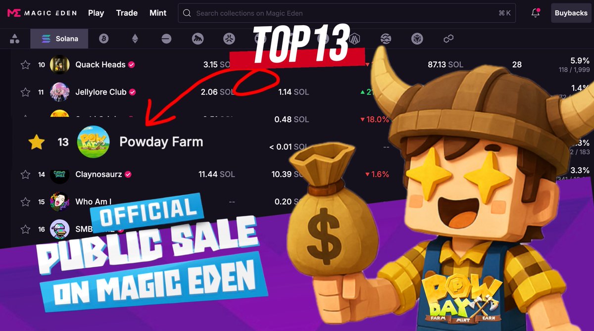 💥 🎟️POWDAY PASS EXPLOSION

🔸2 hours. 52 sold. 30% gone.
🏆Powday Pass just entered <a href="/MagicEden/">Magic Eden 🪄</a> Top 20 and holding rank #13.
The momentum is real.

If you still don’t own a Pass, now’s the time.
👉 Get yours here: magiceden.io/marketplace/po…
——

🔥 Powday Airdrop Grind Event is LIVE!