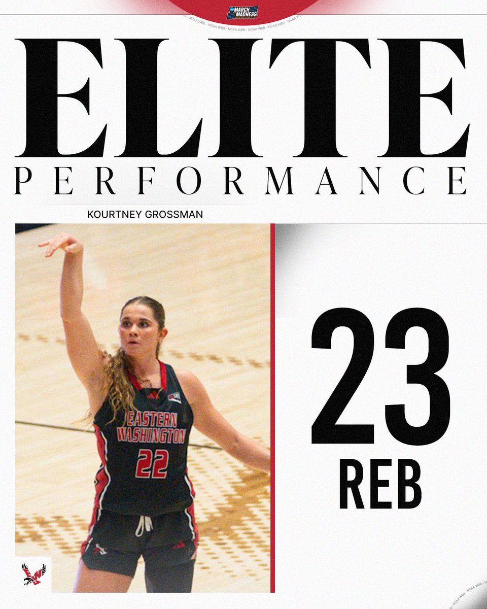MarchMadnessWBB's tweet image. Kourtney Grossman dominated the boards 💪

Kourtney set a career high, 23 REBOUNDS in Eastern Washington’s win against Denver.

#NCAAWBB x @EWUWBB