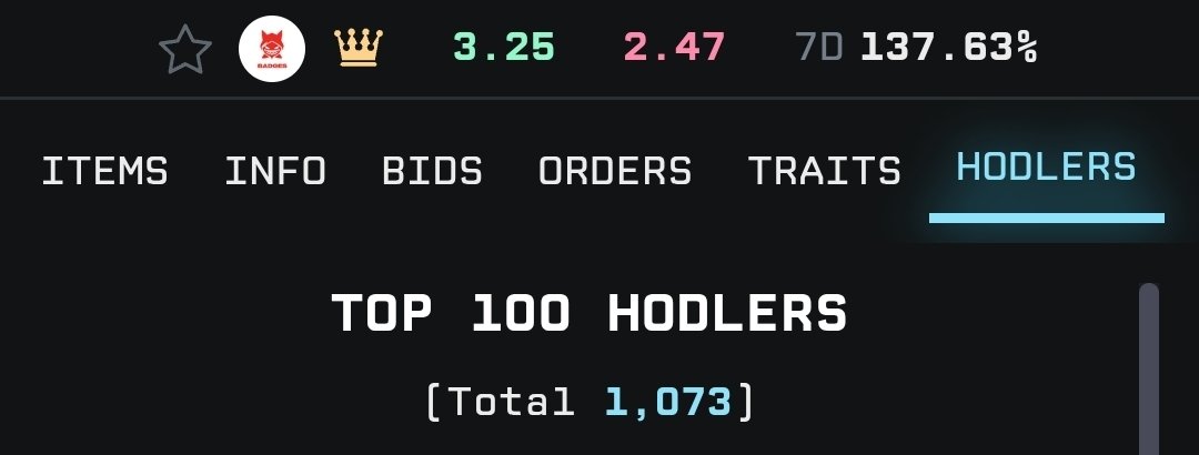 GM

[SUPPLY- 1496]

[HOLDERS- 1073/ TOP 7 HOLDERS HAVE NO MORE THAN 12/ REMAINDER AVG HOLDER BADGES=3]

[ONLY 59 FOR SALE- FP CURRENTLY 3.25SOL]

MIGHT BE THE MOST DIVERSE HOLDER COMMUNITY IN NFT HISTORY 

0 'WHALES' 
0 ASKED UP FRONT FROM THE TEAM
ONLY BLUECHIP TEAM I'VE SEEN IN