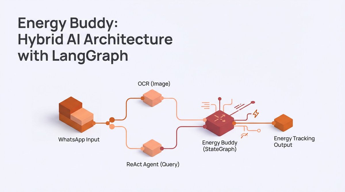 energy buddy diagram