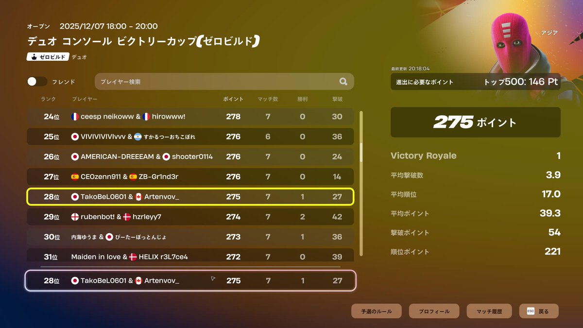 2回1人で2位まで伸ばせたこ🐙 決勝は凄い事が起こった！