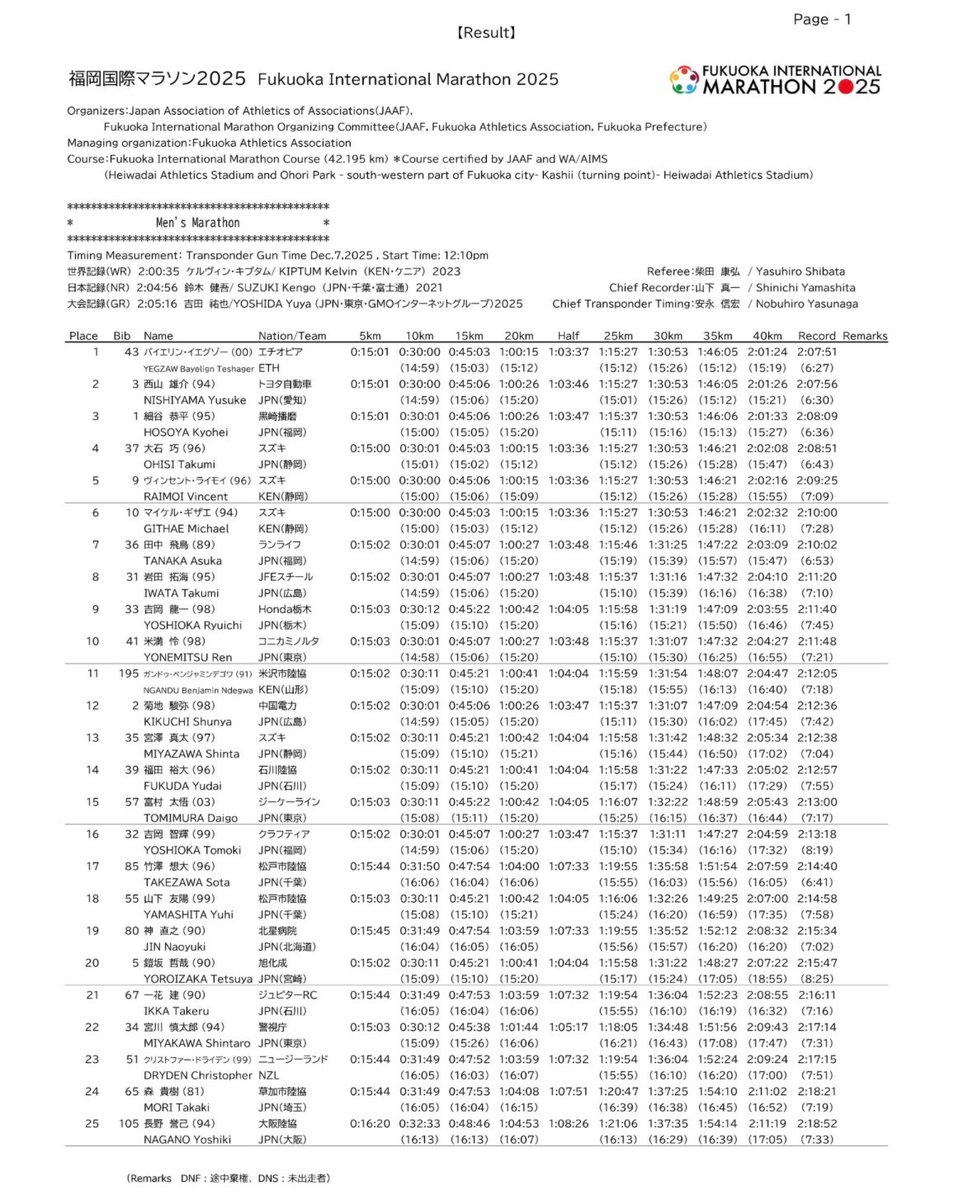 よしお tweet media