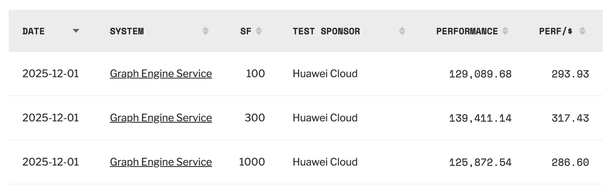 Graph Data Council tweet media
