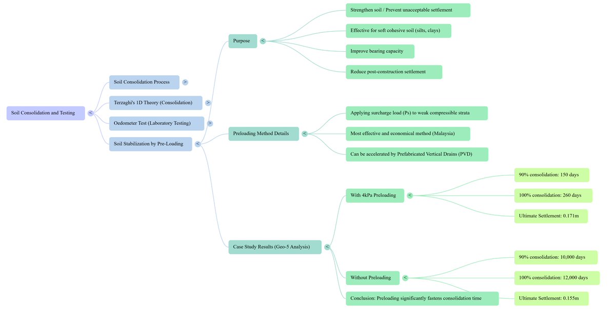 SauravsumanKut1's tweet image. #SoilMechanics  
#GeotechnicalEngineering  
#Consolidation  
#GATE2026  
#CivilEngineering  
#GATECivil  
#UPSC  
#IES  
#ESE2026  
#FoundationEngineering