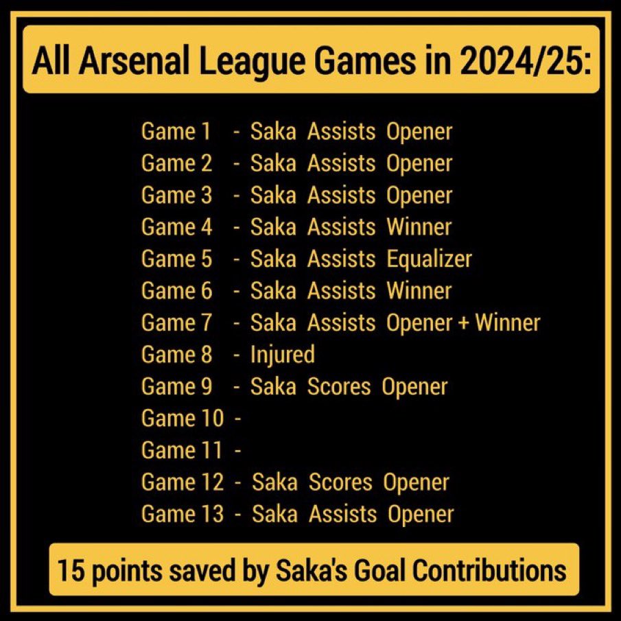 First time in 3 years he hasn’t started a season like this and after a long term injury they’re acting like he hasn’t done it