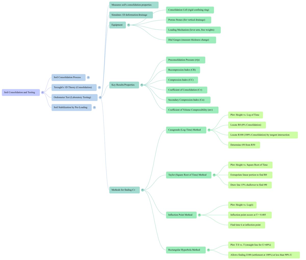 SauravsumanKut1's tweet image. #SoilMechanics  
#GeotechnicalEngineering  
#Consolidation  
#GATE2026  
#CivilEngineering  
#GATECivil  
#UPSC  
#IES  
#ESE2026  
#FoundationEngineering