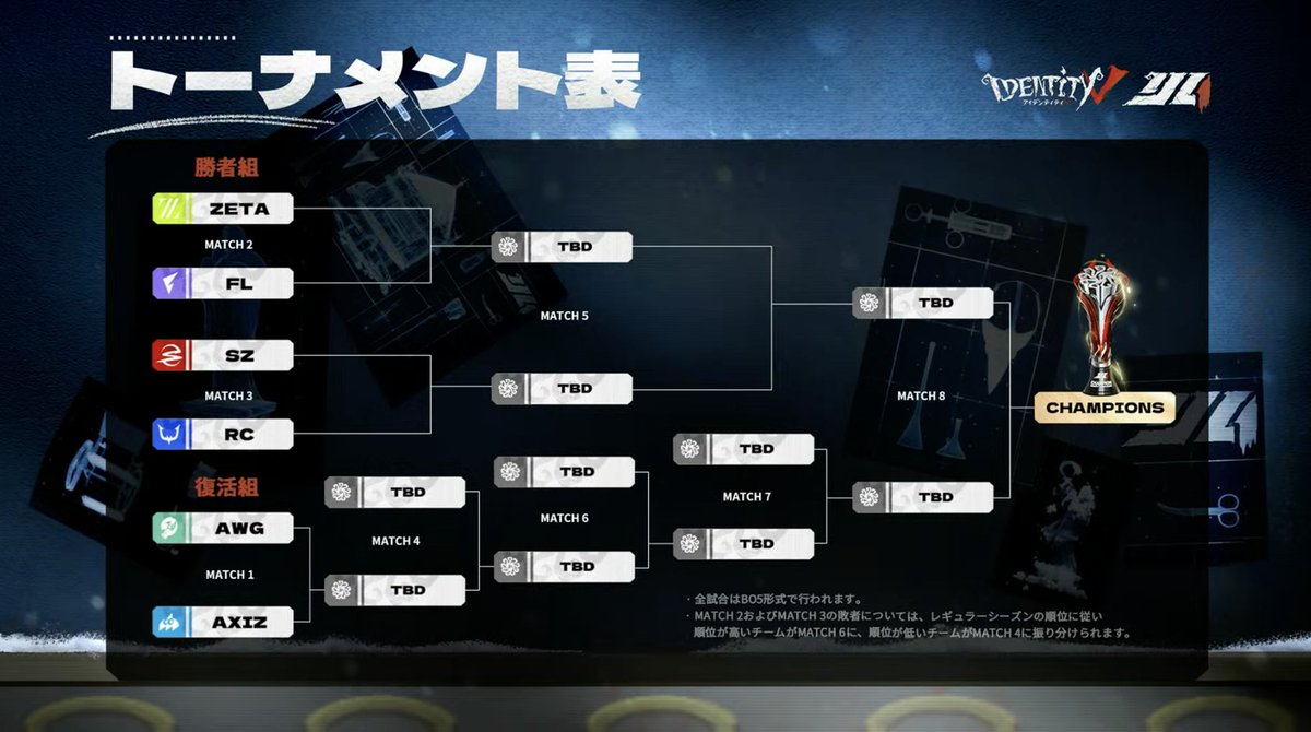 第五人格IJL Passions for V · 2025 Fall🍁 レギュラーシーズンDay14