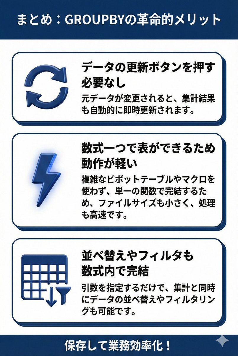 ExcelFC_jp's tweet photo. 「ピボットテーブルの更新忘れ」で冷や汗をかいたことはありませんか？💦

Excel最新のGROUPBYなら、その悩みは過去のものです。

元データを入力するだけで、集計表がリアルタイムに自動更新。もう「更新ボタン」を押す必要はありません。

スワイプしてチェック👇
#Excel #業務効率化 #時短 #GROUPBY https://t.co/VCSTdts16M