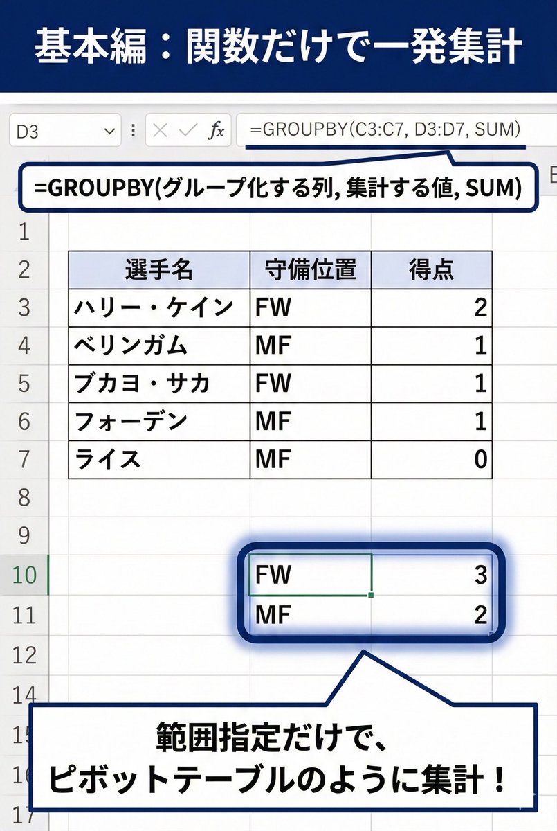ExcelFC_jp's tweet photo. 「ピボットテーブルの更新忘れ」で冷や汗をかいたことはありませんか？💦

Excel最新のGROUPBYなら、その悩みは過去のものです。

元データを入力するだけで、集計表がリアルタイムに自動更新。もう「更新ボタン」を押す必要はありません。

スワイプしてチェック👇
#Excel #業務効率化 #時短 #GROUPBY https://t.co/VCSTdts16M