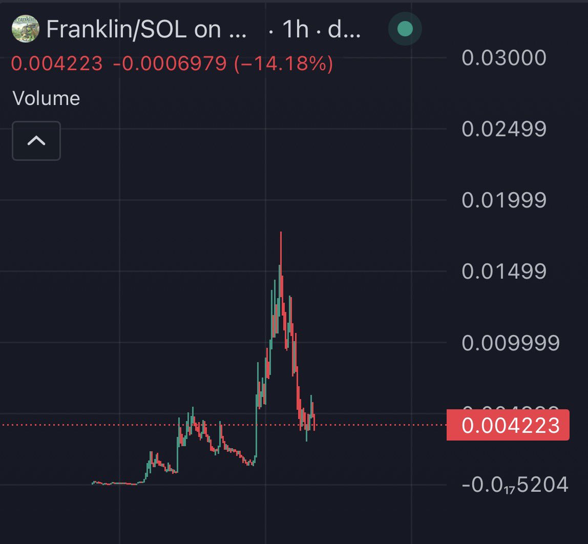 Ts peak fr 🤧🔥💯💔💔