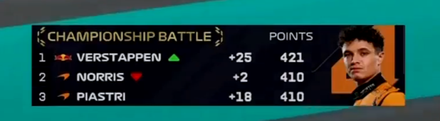 Out of Context F1 tweet media