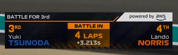 Out of Context F1 tweet media