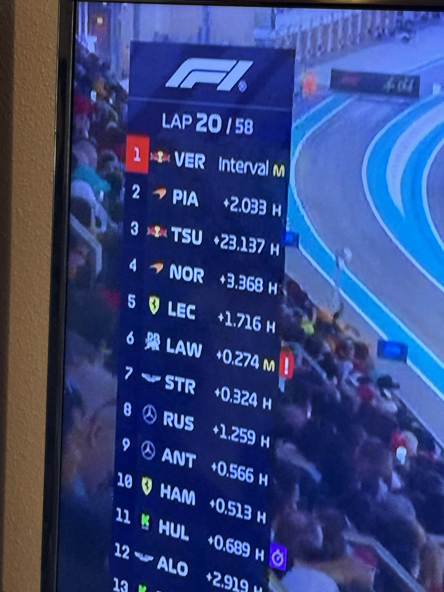 Paren la carrera. O Tsunoda despídete bien de red bull y márcate un latifi 2021. 
tírale el coche al que está detrás tuyo #AbuDabiDAZNF1 #AbuDhabif1