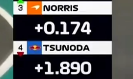 Out of Context F1 tweet media