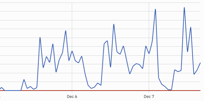 🚀 DTC Terminal v1.2.0 yayında

dtcterminal.replit.app

Mevcut Durum:
• 3000+ kişi uygulamayı ziyaret etti.

Geliştirmeler:
• Analitikleri detaylı takip etmek adına <a href="/posthog/">PostHog</a> entegre ettim.
• Üyelik ve ödeme modülleri entegre edildi.
• URL yapısı yeniden yazıldı. (Analitik ve