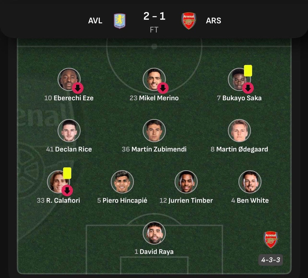 WEFOOTBALL777's tweet photo. 2025-26 PREMIER LEAGUE MATCHWEEK 15
Sat 6 Dec 12:30 UKT - Aston Villa vs Arsenal starting XI
#wefootball777 #football #premierleague #matchweek15 #astonvilla #arsenal https://t.co/koRffzQmm3