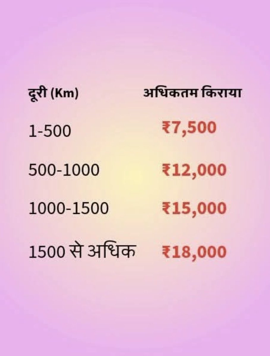 एक बनिया था उसका ढाबा था वो रोटी पाँच रुपए की बेचता था तो उसको जायदा बचत नहीं होती थी तो वो राजा के पास गया राजा साहब ढाबे में घाटा हो रहा है मुझे रोटी का रेट बड़ाना है तो राजा ने बोला रोटी का रेट बीस रुपए करदे तो बनिया बोला नहीं राजा साहब जनता सड़क पर आ जाएगी राजा पी.टी.ओ.